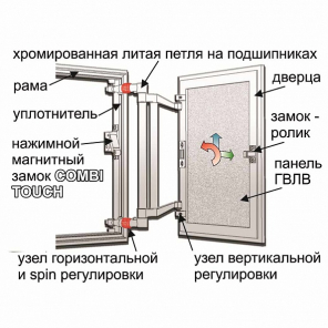Фото Люк под плитку Практика Евроформат (ETP 50-100)