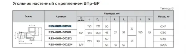 Фото RSS-0011-001512 ROMMER Угольник настенный с креплением ВПр-ВР, 15х1/2, из нержавеющей стали прессовой