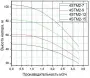 Фото Насос скважинный Pumpman 4STM2-9ECO (4STM2-9ECO)
