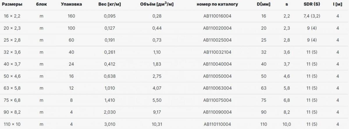 Фото Труба AlcaPipe PPRCT UNI S4 SDR9 32*3,6 (4м) (AB110032104)