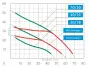 Фото Насосная станция ДЖАМБО Джилекс 70/50 П-К «Комфорт» (4001-jlx)