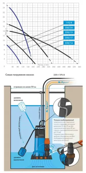 Фото Насос ДРЕНАЖНИК Джилекс 220/25 5152-jlx
