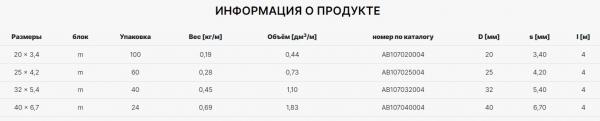 Фото Труба AlcaPipe PPR FASER S2,5 SDR6 25*4,2 (4м) (AB107025004)