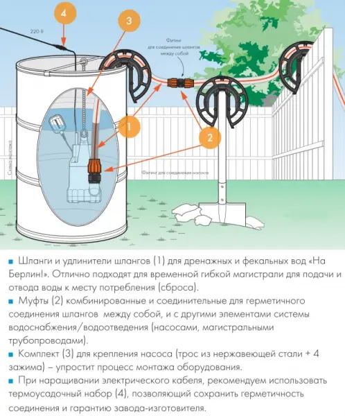 Фото Насос ДРЕНАЖНИК Джилекс 350/17 (5150-jlx)