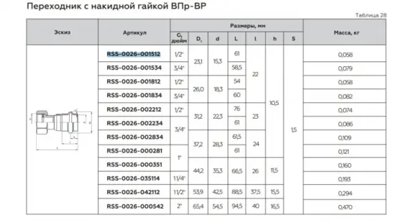 Фото RSS-0026-000351 ROMMER Переходник с накидной гайкой ВПр-ВР, 35х1, из нержавеющей стали прессовой