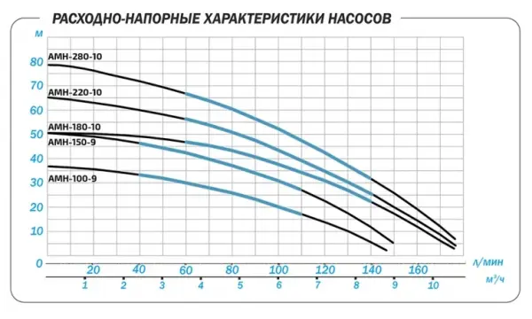 Фото Поверхностный насос Aquario AMH-125-6 S (2815)