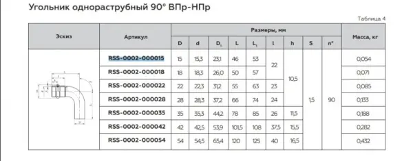 Фото RSS-0002-000018 ROMMER Угольник однораструбный 90° ВПр-НПр, 18, из нержавеющей стали прессовой