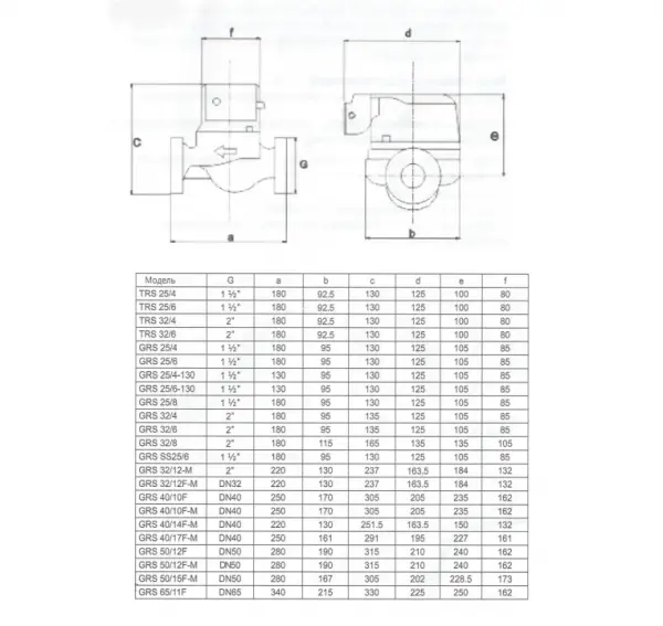 Фото Насос Pumpman GRS-SS 25/6 с гайками (GRS-SS25/6)