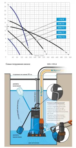 Фото Насос ДРЕНАЖНИК Джилекс 550/14 5151-jlx