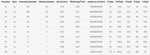 Фото Тройник AlcaPipe PPR d32 (AB208032000)