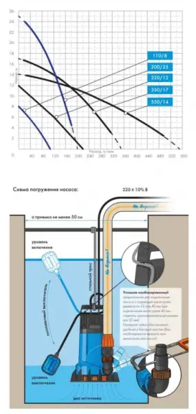 Фото Насос ДРЕНАЖНИК Джилекс 220/12 5101-jlx
