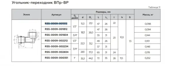 Фото RSS-0009-000351 ROMMER Угольник-переходник ВПр-ВР, 35х1, из нержавеющей стали прессовой