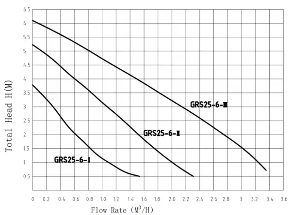 Фото Насос Pumpman GRS-SS 25/6 с гайками (GRS-SS25/6)
