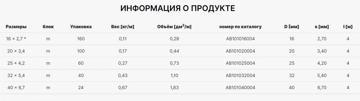 Фото Труба AlcaPipe PPR CLASSIC PN20 S2,5 SDR6 20*3,4 (4м) (AB101020004)
